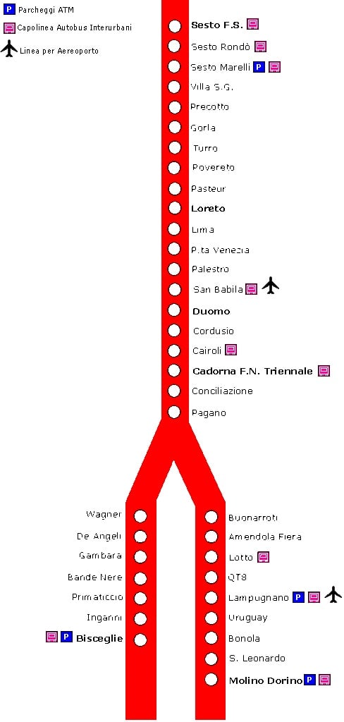 Useful guide of Milan M1, the red metro - Public transport - MilanoCard